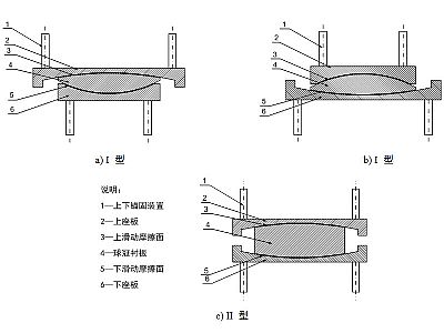 神池县建筑摩擦摆隔震支座分类、标记、规格