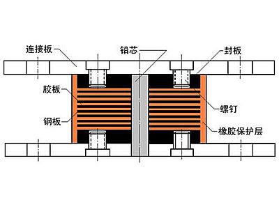 神池县抗震支座施工-普通板式橡胶支座厂家